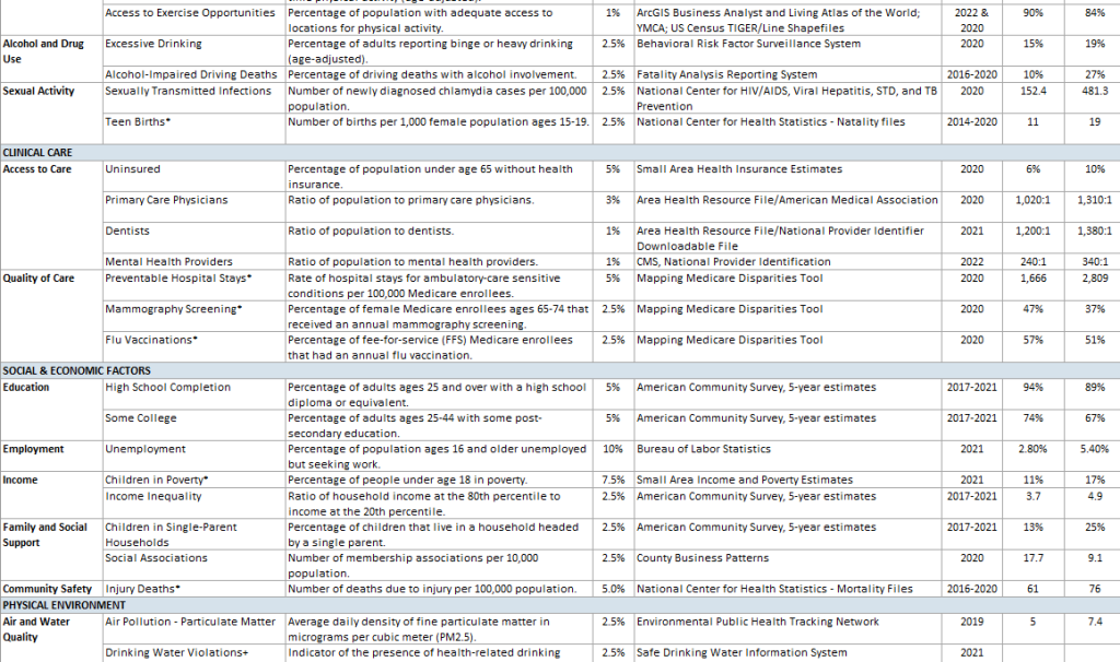 From Data-Driven to Data-Informed