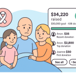 Crowdfunding Health Care: A Symptom of a Broken System