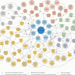Seeing the Big Picture: How System Dynamics Can Transform Public Health