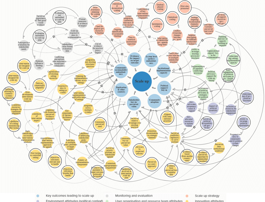 Seeing the Big Picture: How System Dynamics Can Transform Public Health