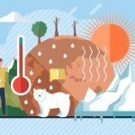 Climate Change Health: The Four Ways a Warming Planet Is Reshaping Public Health