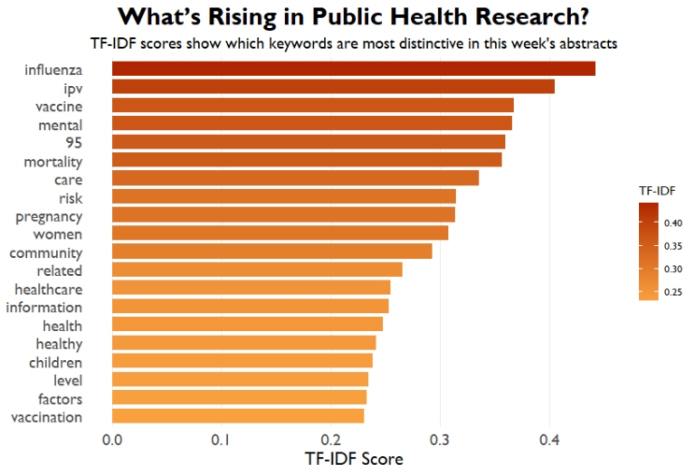 Budget Battles, Systemic Racism, and Medicare Choices: Public Health at ...
