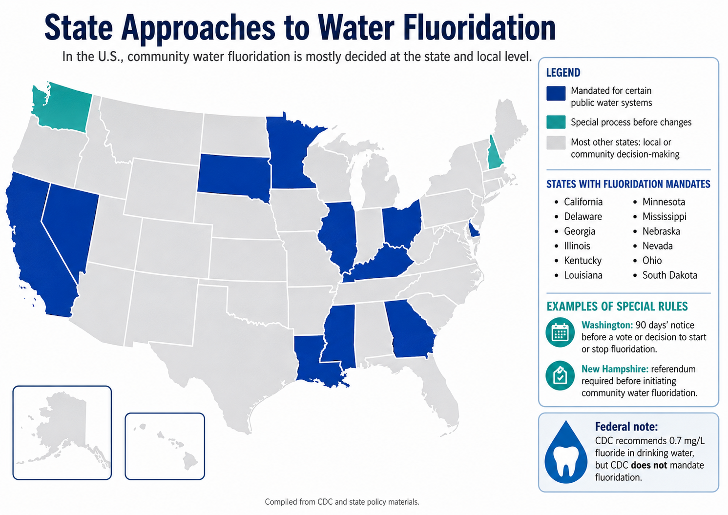 Floridication Fluoridation in U.S. Public Water Supplies: History, Science, and ...